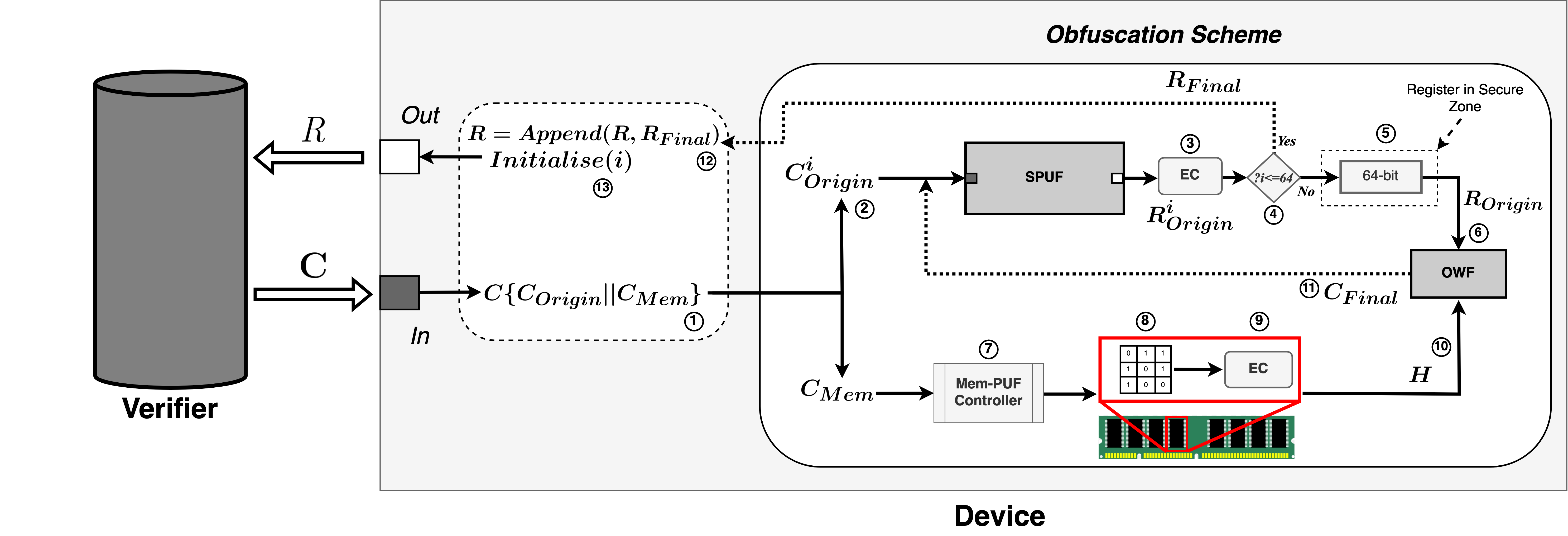 Ein generisches Verschleierungs-Framework zur Verhinderung von ML-Angriffen auf Strong-PUFs durch Ausnutzung von DRAM-PUFs - Wissenschaftliche Arbeit