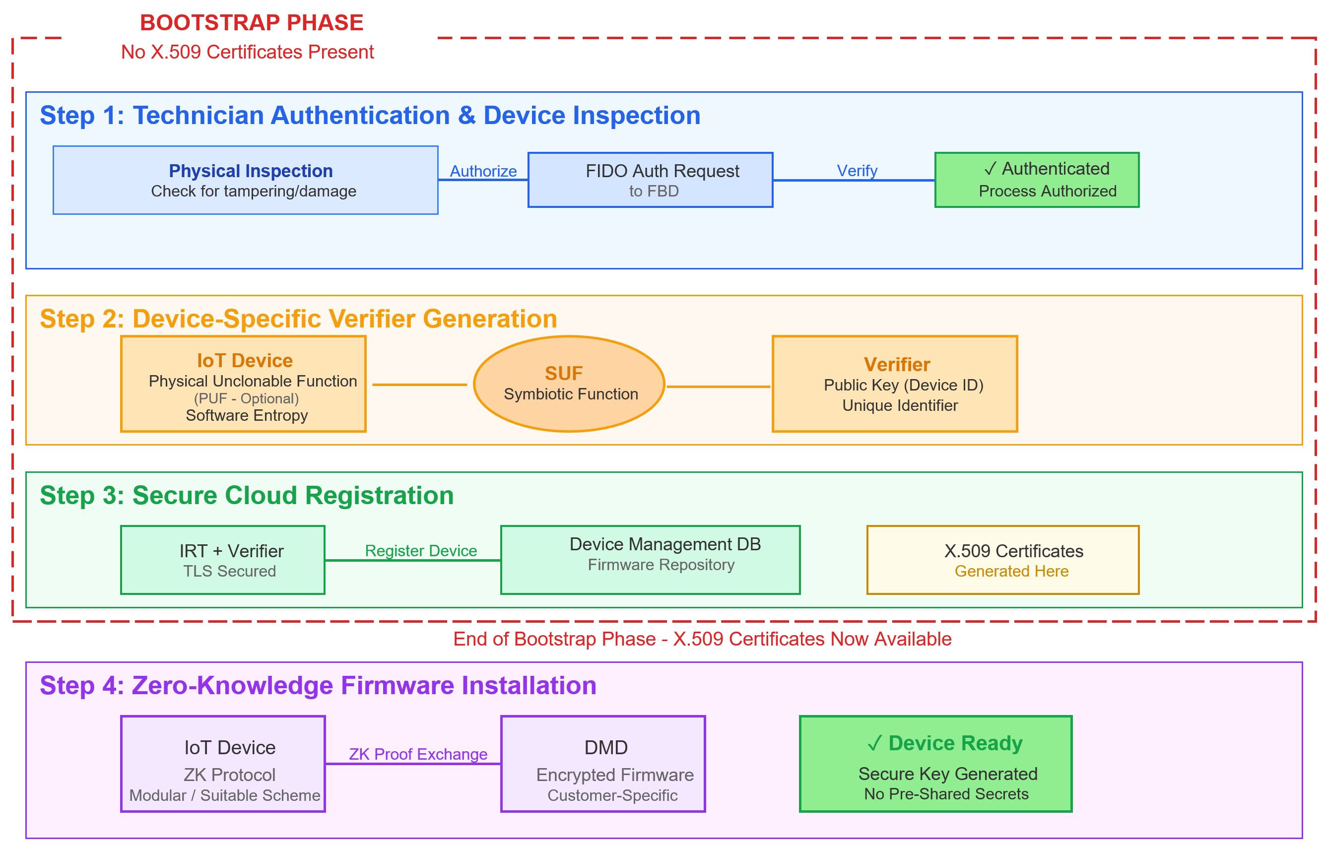 components of the ZKIE architecture